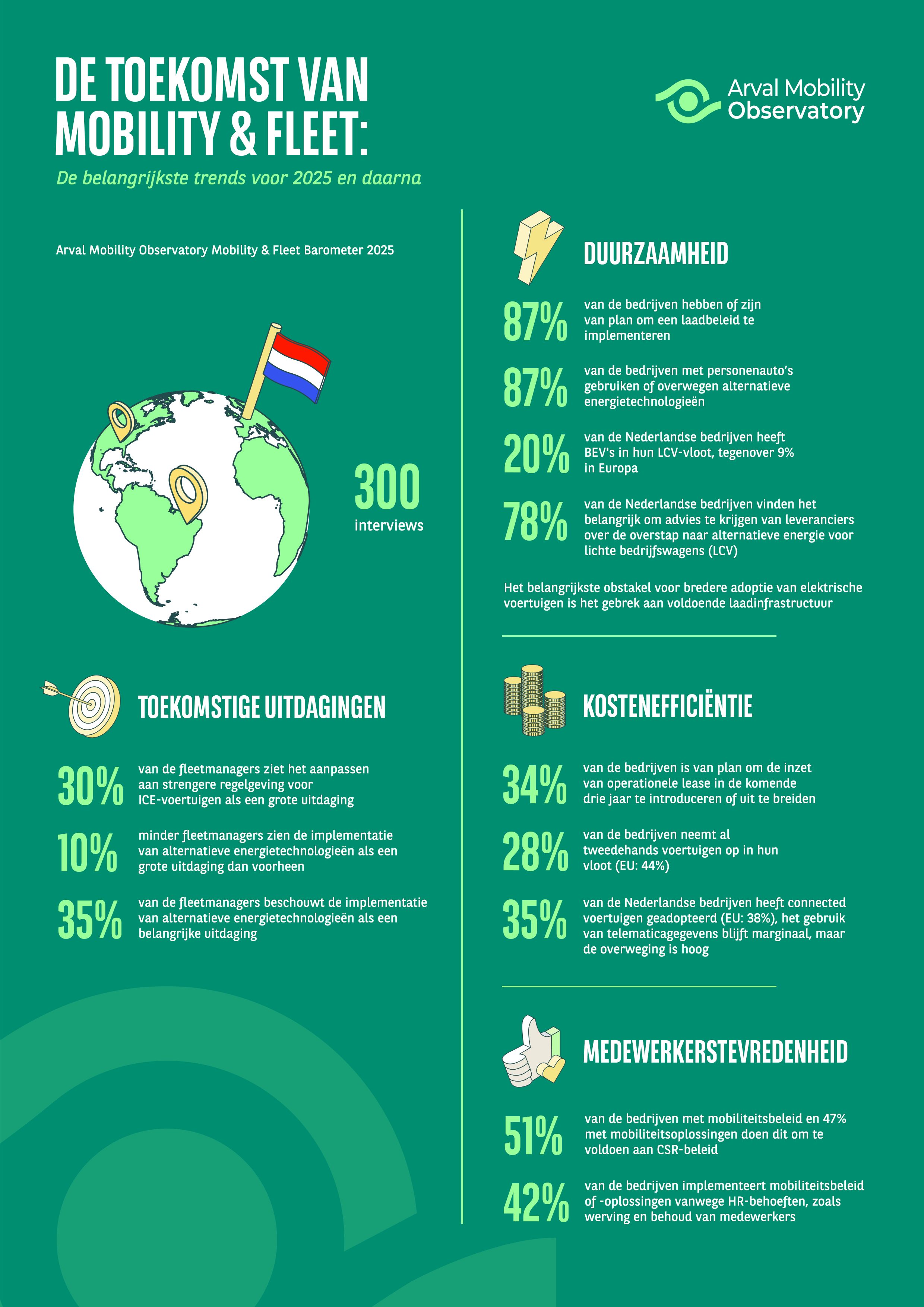 Infographic AMO 2025