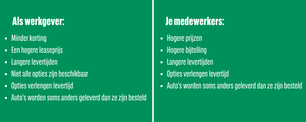 Levertijden problemen