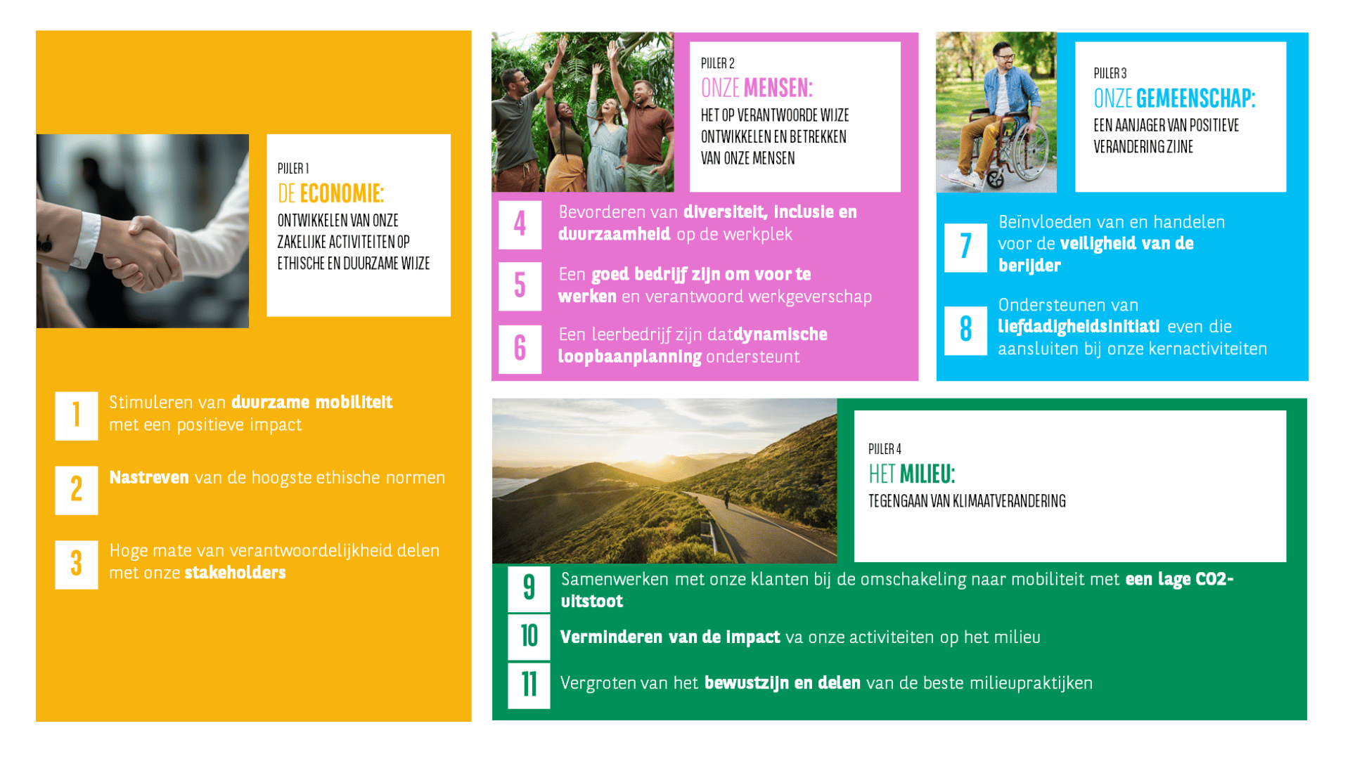 MVO pijlers afbeelding