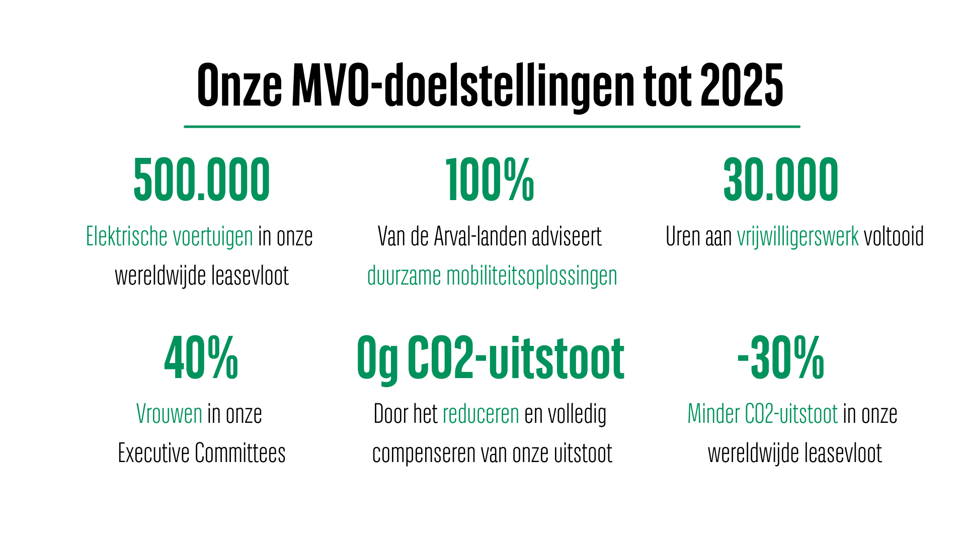 mvo doelstellingen