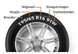 Veelgestelde vragen winterbanden