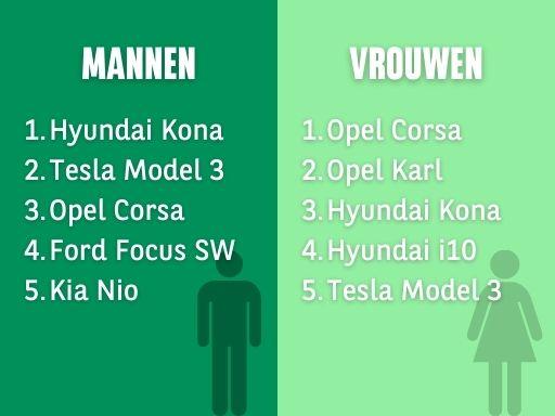 Mannen vs Vrouwen top 5